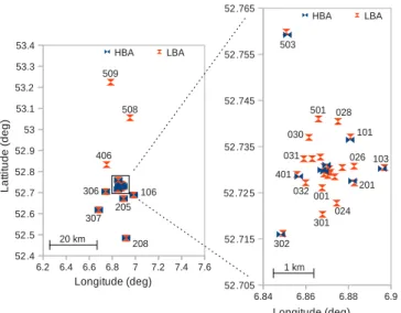 Fig. 5. Overview of the geometric distribution of the stations used for the RFI survey
