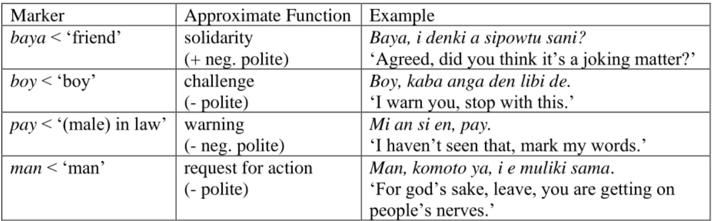 Table 2: Pragmatic markers derived from nominal elements 