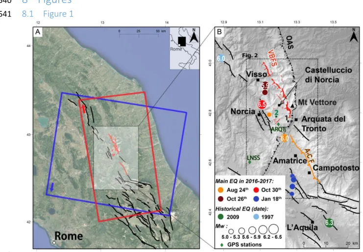 Figure 1: Neotectonic framework of the Central Apennines. Black lines are main normal active 543 