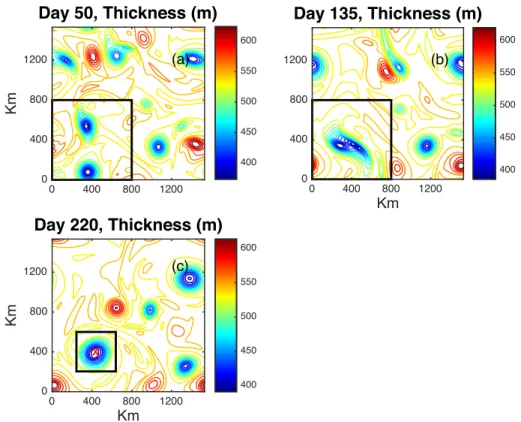 Figure 3. Three separate model states from a simulation of the MOM6 model with merging vortices