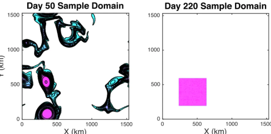 Figure 4. The modified Green's functions, defined by Equation 37, from our numerical experiment at Days 50 (left) and 220 (right)
