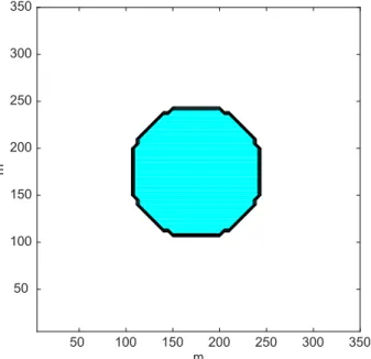Figure A1. An example of an irregular domain, consisting of a circular island inside a square domain