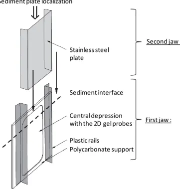 Figure 1. Schematic view of the “jaw device” for simultaneous sampling of sediment and porewater.