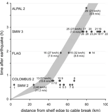 Fig. 6. Lithologic log of sediment core PSM-KS23 from the distal area of the Algiers turbiditic system in 2775 m water depth