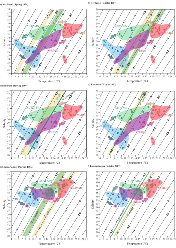 Fig. 6. T-S-δ 18 O eq diagrams for the Auray River estuary and calcification periods of A