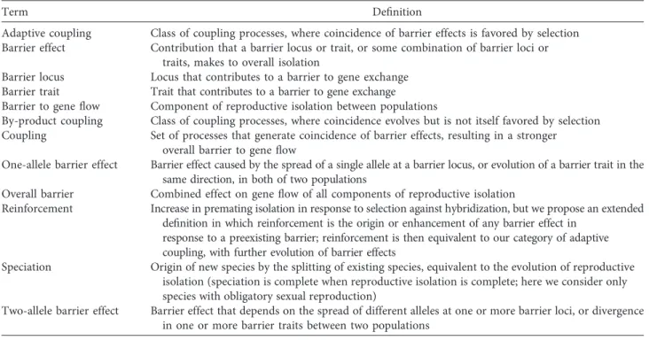 Table A1: Glossary