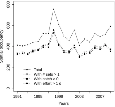 Figure 4: Annual number of 1-degree squares explored by the French purse seine fleet during 1991-2009