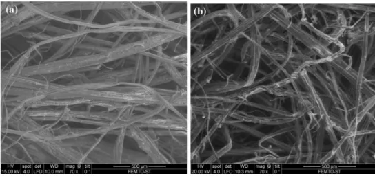 Fig. 3    Electron microscopy images of the fibre surface a before and b after washing by water