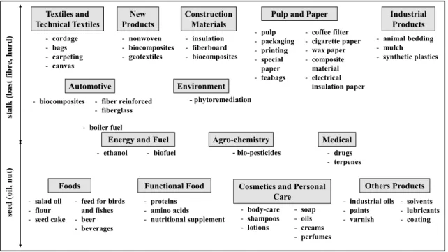Fig. 4    Examples of multi-purpose hemp applications in domestic and industrial sectors