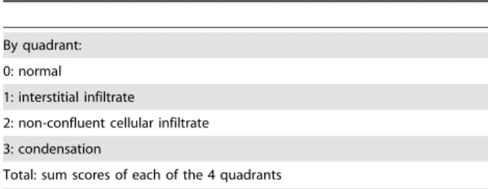 Table 1. Radiologic score by Weinberg [26].