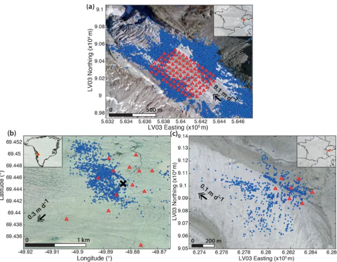 Figure 2. Icequake locations (blue dots) and seismic stations (red triangles) superimposed on aerial photographs of (a) Argentière (© IGN France), (b) the Greenland Ice Sheet (© Google, Mixar Technologies), and (c) Gornergletscher (© swisstopo, SWISSIMAGE)