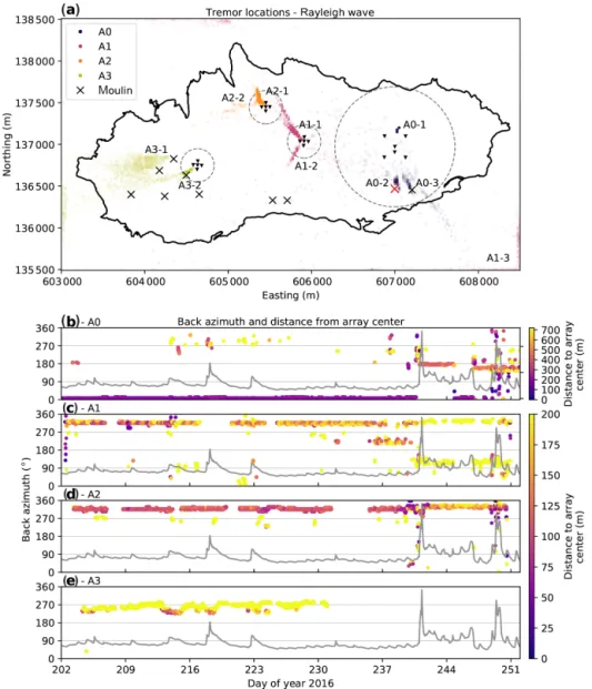 Figure 7. (a) MFP locations (MVDR processor) over the frequency range 8.5–12 Hz assuming Rayleigh wave velocities (colored dots)