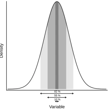 Figure 2. Example of the influence of pollen proportion (pp) on the calculation of the density of taxa presence intersection