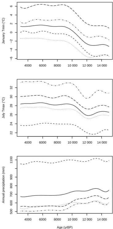 Fig. S1). These data sets show a positive linear trend and a significant positive correlation (p ≤ 0.006 for all variables), revealing that the reconstruction method predicts well the spatial distribution of climate
