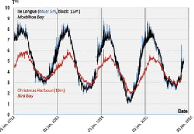 Fig 6: Temperature monitoring of sea water at sites in the  Morbihan Bay (Ile Longue) and outside (Bird Bay/Christmas  Harbour) from 6 January 2012 to 9 December 2015.