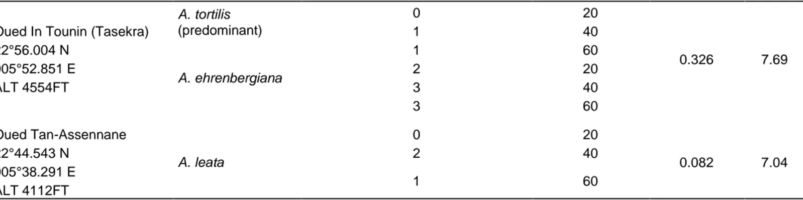 Table 1. Contd. 