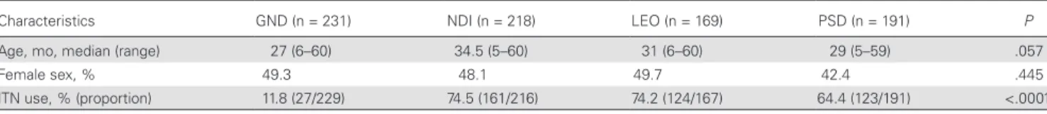 Table 1 describes the characteristics of the study popula- popula-tion during the study period