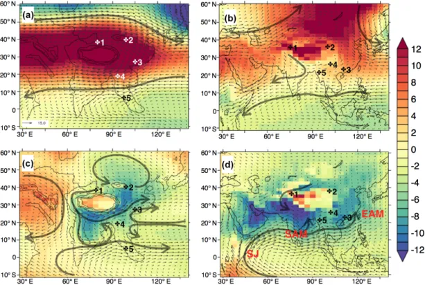 Figure 4. Sea level pressure anomaly (shading, in millibars) and 850 mbar wind patterns (vectors, m s −1 ) obtained in EOC4X (a, c) and compared to control simulation results (b, c)
