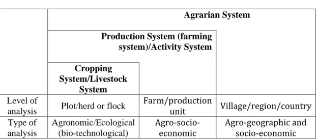 Table 1: Nested scales of analysis  