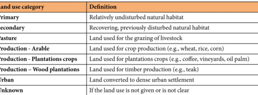 Table 1.  Definitions for the land use category. The land use classification was based on the Land-use  Harmonization dataset 30,31 , to map to the original classification system, ‘Production – Wood plantations’ and 