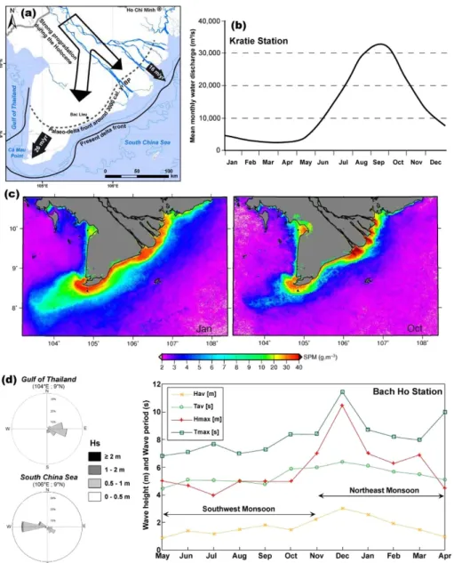 Figure 2.  Progradation, discharge, delta-front sediment dynamics, and hydrodynamic setting of the  Mekong River delta