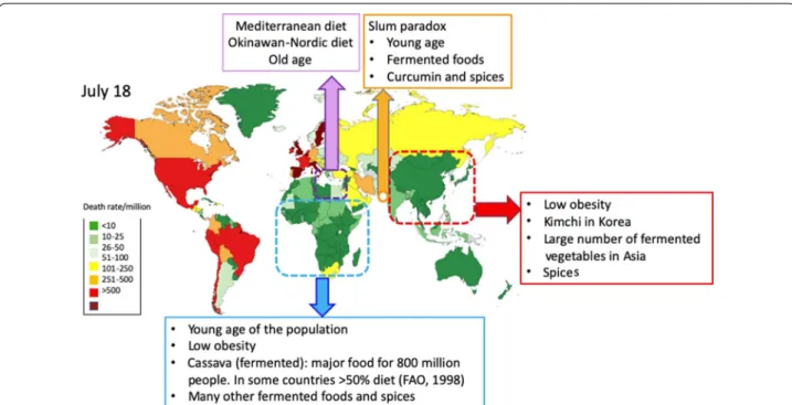 Fig. 5  Geographic differences in COVID‑19 death rates (Johns Hopkins Coronavirus center) and diet possibly explaining these differences