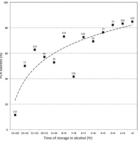 Table 4.   Final results obtained on the combined data set (Sanger + MiSeq), after completion of the  workflow