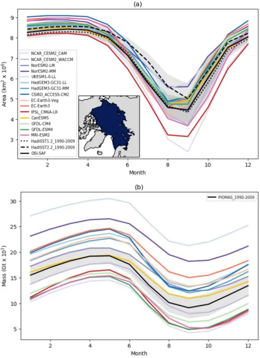 Figure 1. Seasonal cycles of (a) ice area and (b) ice mass for the reference period 1990–2009, for the CMIP6 models