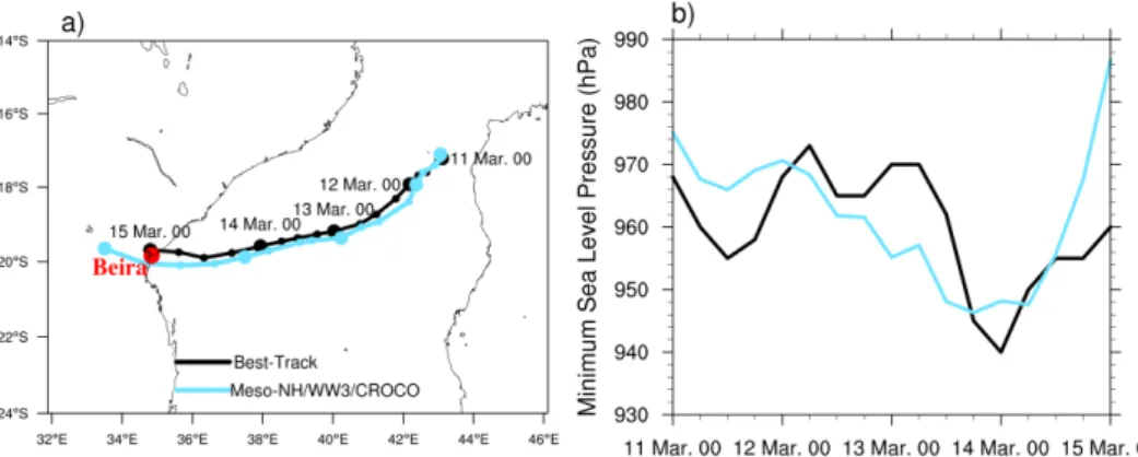 Figure 4. (a) Track and, (b) intensity defined by the MSLP (hPa) of TC Idai between 11 March 00 UTC and 15 March 00 UTC