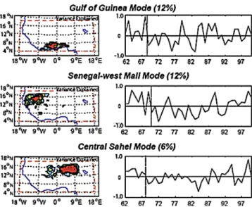 Table 1. Correlations Between the Four Moisture Convergence/