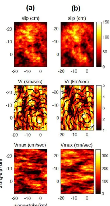 Figure 6. Pseudo-dynamic source models with a smaller stress drop. (a) Correlated, (b) 574 