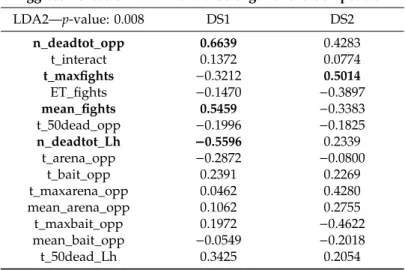 Table A2. Cont.