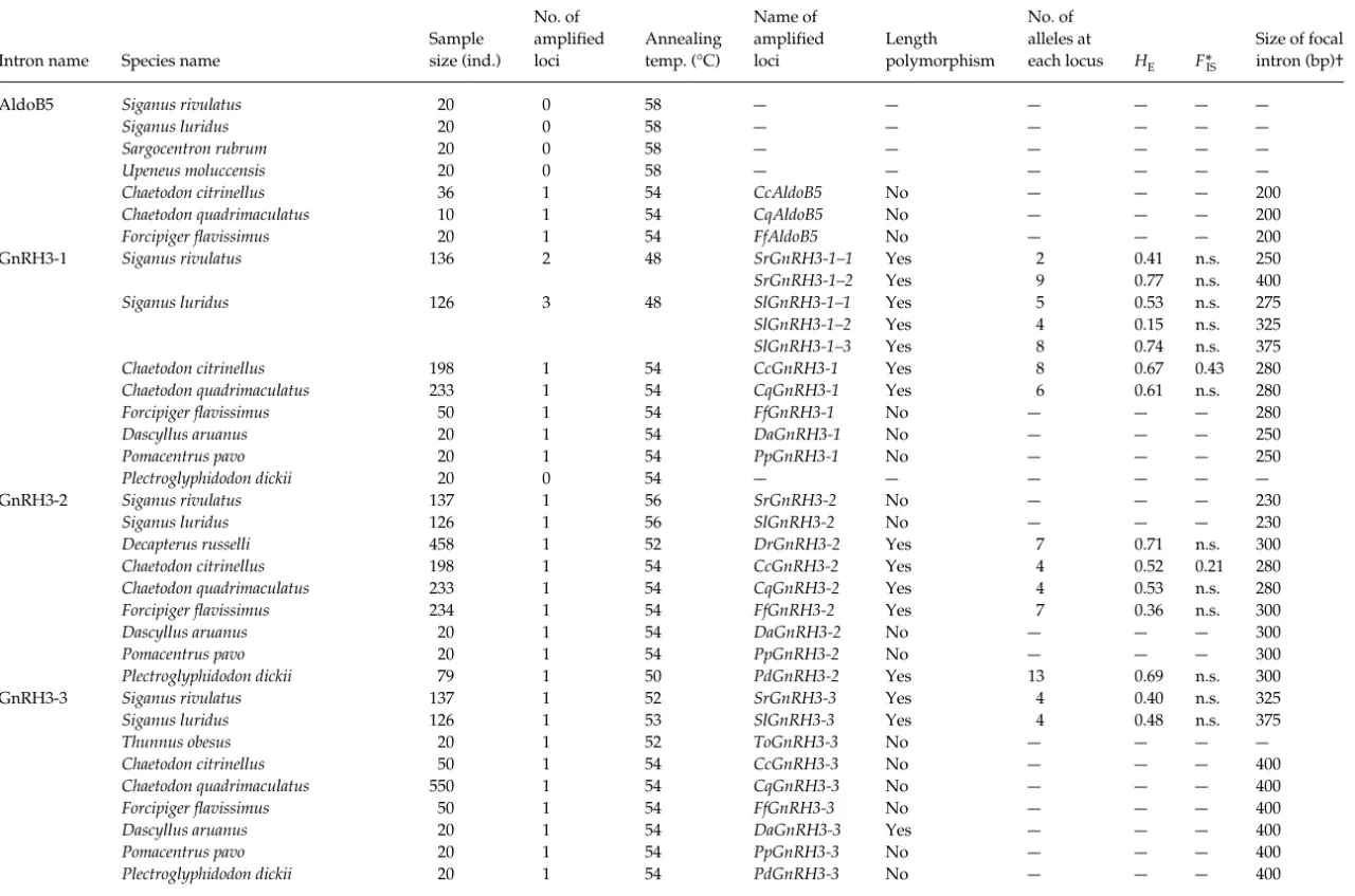 Table 2 Continued
