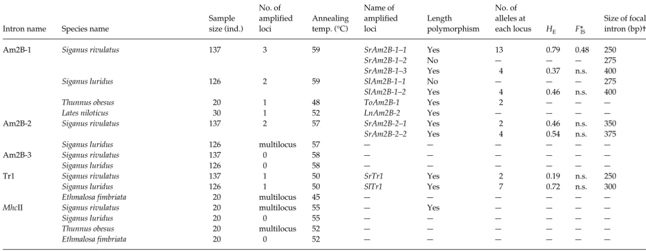 Table 2 Continued