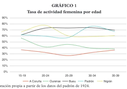 GRÁFICO 1