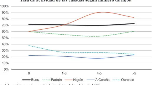 GRÁFICO 3