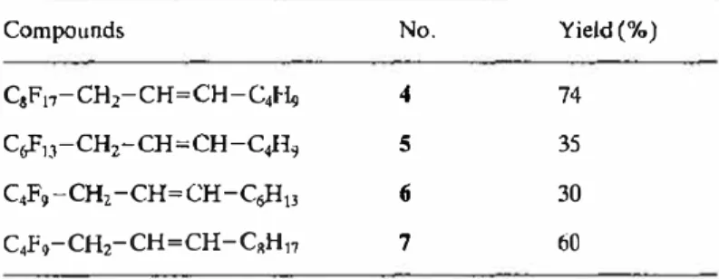 Table  I.  Synthesis  of ffuorinated pho5phonium salis R F -CH 2 -CH 2 P +  (C.Hs);, J-