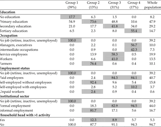 Table 2 clearly shows the extent to which the Turkish middle-income  class differs from the others