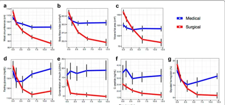 Figure S2c). The potential drivers of enterotype composi- composi-tion for different groups are: K1: Synergestes (2 genera),  Desulfovibrio (delta-proteobacteria), Ruminococcaceae  genera Clostridium IV, and Unclassified Ruminococcus; 