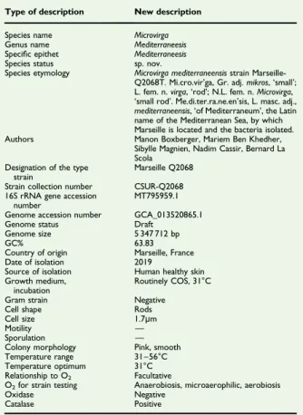 TABLE 3. Description of Microvirga mediterraneensis sp. nov.
