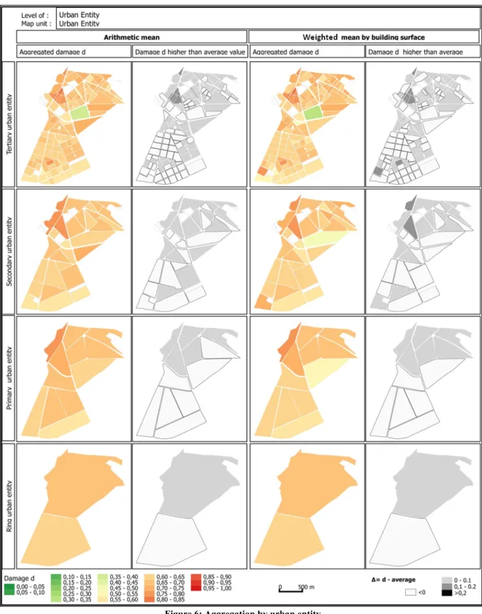 Figure 6: Aggregation by urban entity 