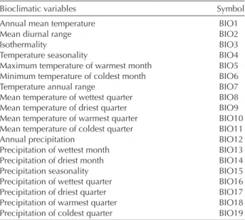 Table 2. Bioclimatic variables used to investigate the climatic niche  of Dendroctonus species and lineages.