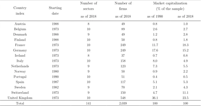 Table 1.2. Description of the data          