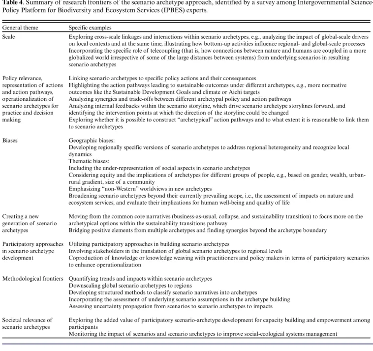 Table 4. Summary of research frontiers of the scenario archetype approach, identified by a survey among Intergovernmental Science- Science-Policy Platform for Biodiversity and Ecosystem Services (IPBES) experts.