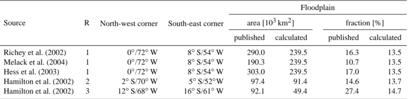 Table 6. Comparison of observed floodplain area and calculated floodable area in the subregions of the basin