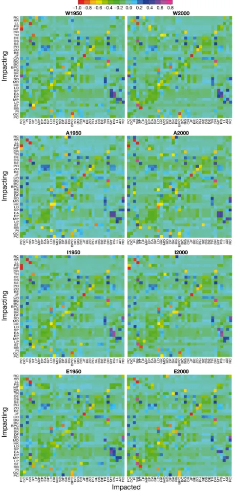 Fig. 6. Mixed trophic impact relationships between  functional  groups  and  fisheries in the 4 different Marine Strategy  Frame-work Directive (MSFD) areas (W: Western;