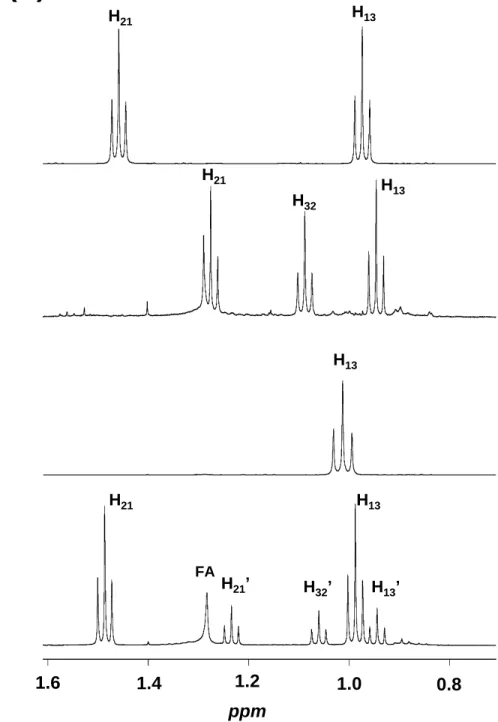 Figure 5 (12) Sild (14) SildOH (15) + (16) DeSild + DeSildEt N6 CD 2 HCN(13)SildEtN6  H 12H29(C) (D) H 21 H 13SCD2HCNH12 H 13H21H29H25/27H32SCD2HCNAcH12 H 12 ’ H 13 H 13 ’H21H21’FAH32’H13H12H29H25/27