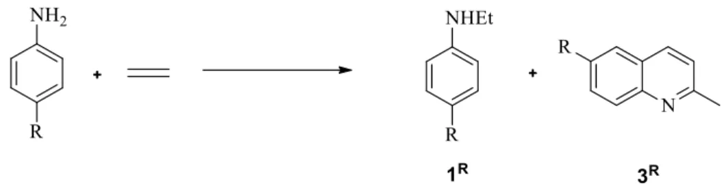 Table  7.  Influence  of  the  para-substituent  R  on  aniline  on  the  quinoline  formation  and  on  hydroamination