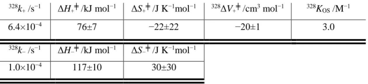 Table 1.- Kinetic, equilibrium and thermal and pressure activation parameters for the reaction observed  between (Bu 4 P) 2 [PtBr 4 ] and (Bu 4 P)Br in CH 2 Br 2  solution