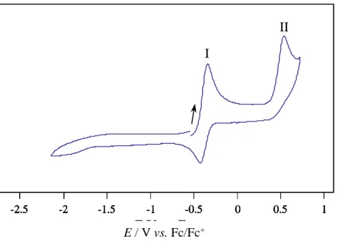 Figure 7. Cyclic voltammogram of Li[Mo(Tpms)(CO) 3 ] 1 (1.6 mM) (initial anodic scan), at a  Pt electrode, in 0.2M  n Bu 4 NBF 4 /CH 2 Cl 2  solution (v = 200 mV/s)
